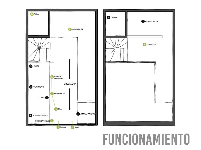 El funcionamiento quisimos que fuera a partir de un flujo casual y orgánico.