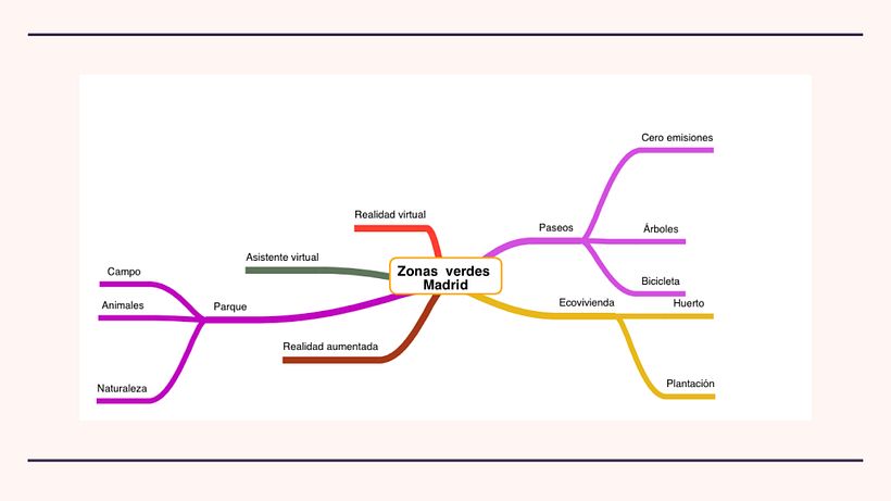 Mi Proyecto del curso: Creatividad: generando ideas a través de la tecnología y el storytelling 6