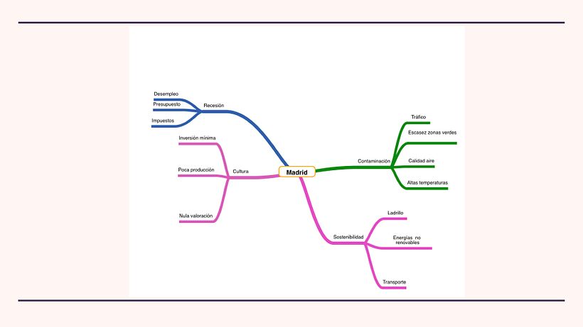 Mi Proyecto del curso: Creatividad: generando ideas a través de la tecnología y el storytelling 3