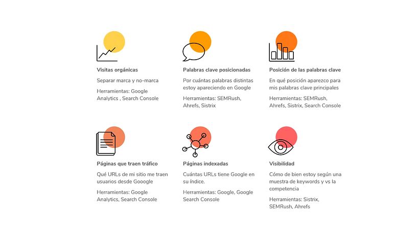 Tutorial SEO: o que é e como medir no Google Analytics e no Search Console 3