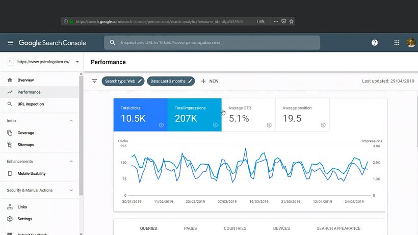 O gráfico principal de Performance, com os indicadores mais detalhados