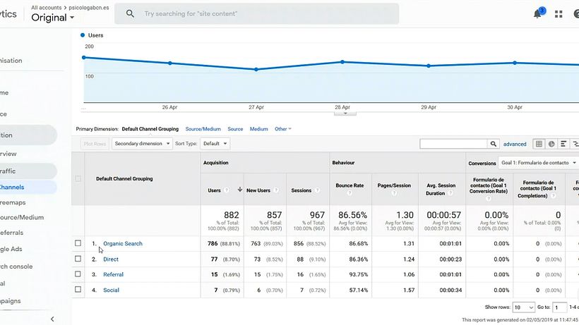 Aprofundize-se nos resultados observando a quantidade de tráfego orgânico