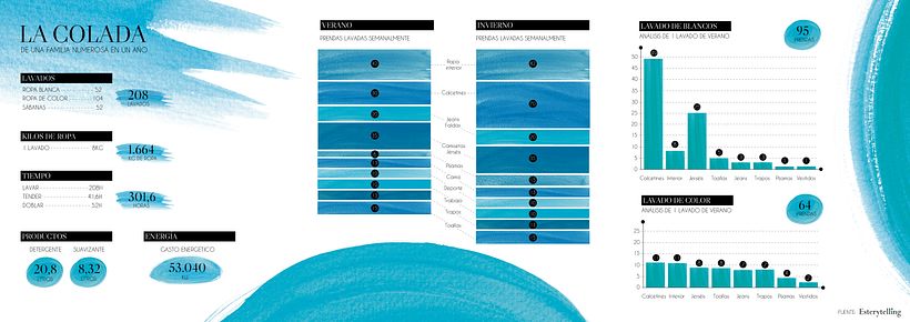 Infografía que muestra el complejísimo mundo de la colada en el hogar de una familia numerosa (la mía). ;-)
