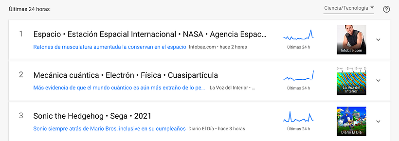 Google Trends