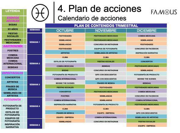 Mi Proyecto del curso: Estrategia de comunicación para redes sociales By FAMOUS 3