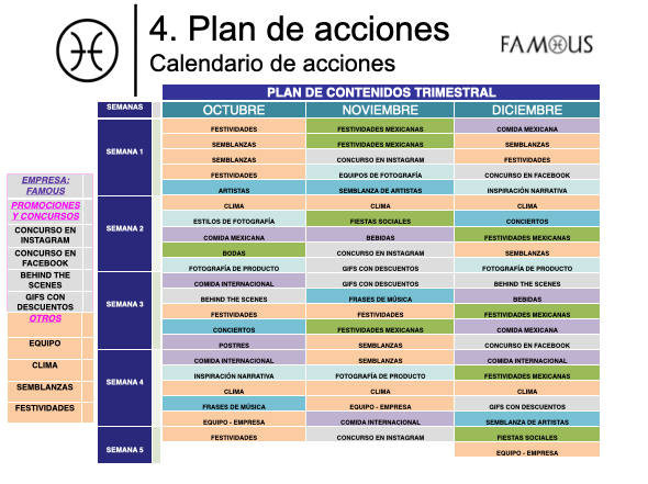 Mi Proyecto del curso: Estrategia de comunicación para redes sociales By FAMOUS 4