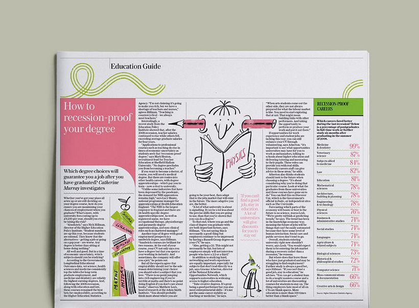 Education Guide 2020 | The Telegraph 4