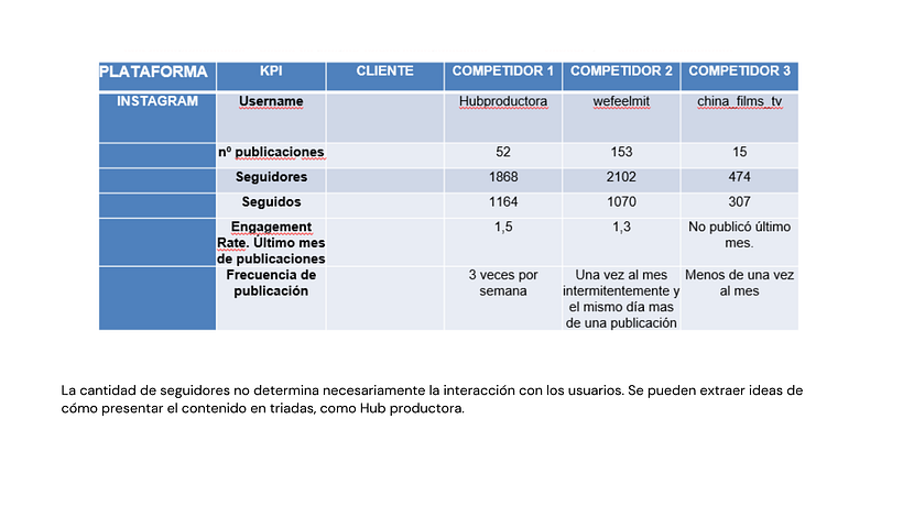 Productora audiovisual- Social Media Plan en proceso 8