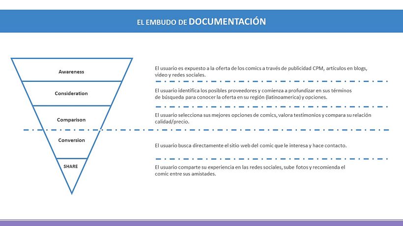 Mi Proyecto del curso: Mercenary Bloodline 2