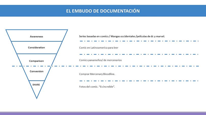 Mi Proyecto del curso: Mercenary Bloodline 3