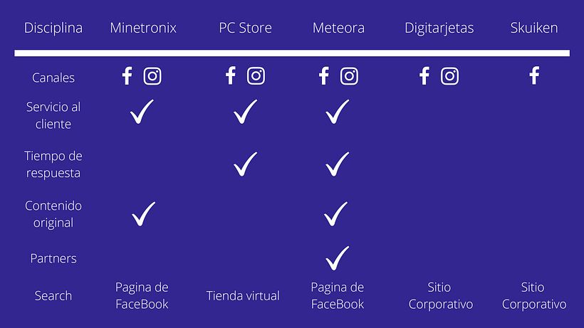 Mi Proyecto del curso: Introducción al community management 2