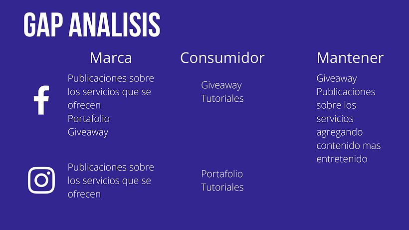 Mi Proyecto del curso: Introducción al community management 4