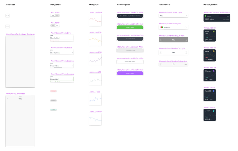 UI Components: Bajo la metodología "Atomic design" para organizar los componentes.