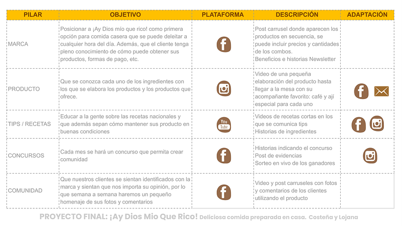 COMIDA HECHA EN CASA ¡AY DIOS MIO QUE RICO! 50