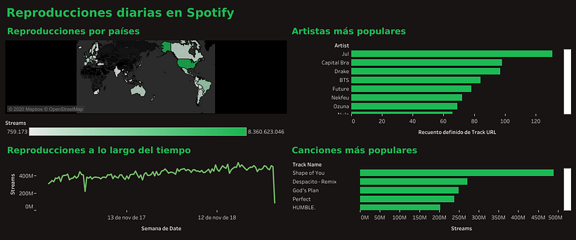 Mi Proyecto del curso: Introducción a la visualización de datos -1
