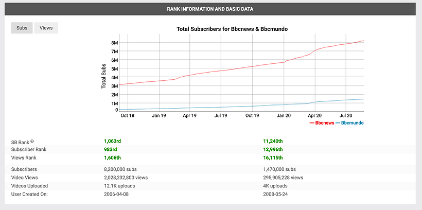 Social Blade