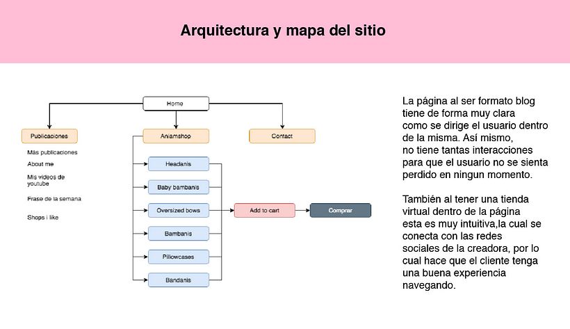 Mi Proyecto del curso: Principios fundamentales de UX_byaniam  3