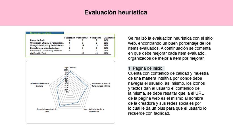 Mi Proyecto del curso: Principios fundamentales de UX_byaniam  5