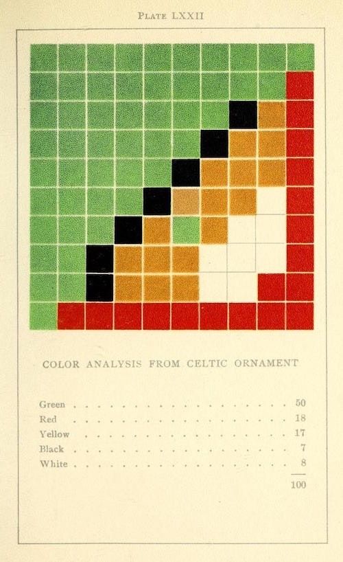 Análise de um ornamento celta, por Emily Noyes Vanderpoel