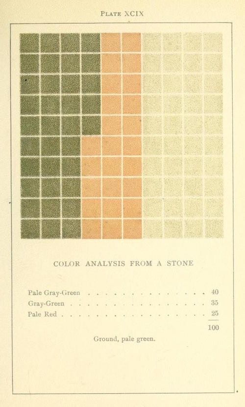 Análise de uma pedra, por Emily Noyes Vanderpoel