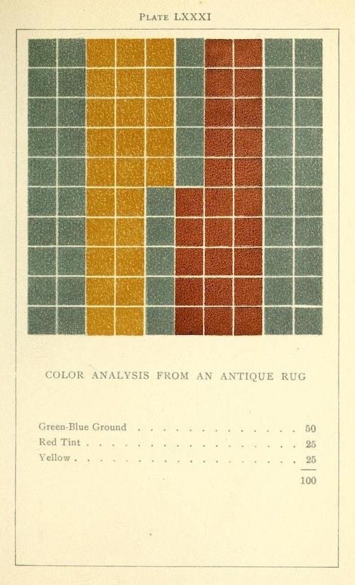 Análise de um tapete antigo, por Emily Noyes Vanderpoel