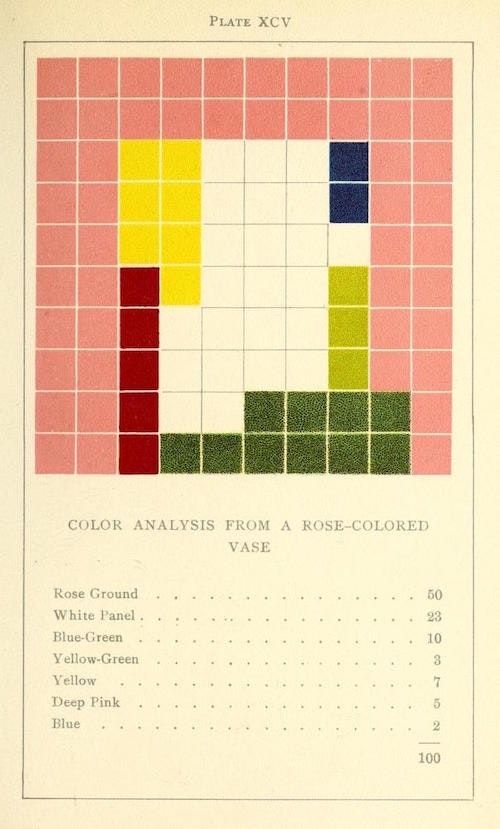Análisis de un vaso rosado por Emily Noyes Vanderpoel