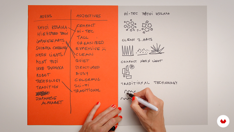 Birgit creates a list of nouns and another of adjectives, and then combines them to create sketches
