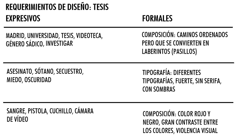 Mi proyecto en diseño de carteles tipográficos experimentales: 2