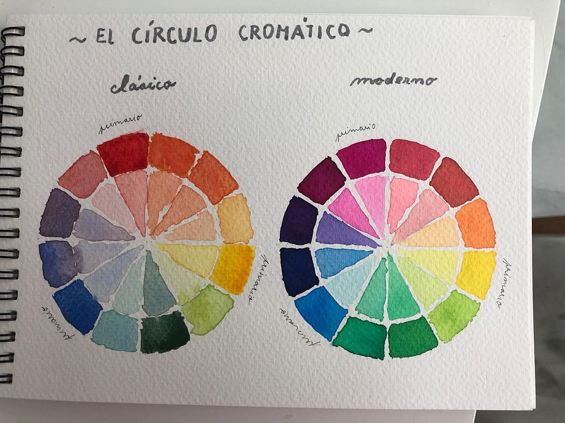 Mi proyecto del curso 7