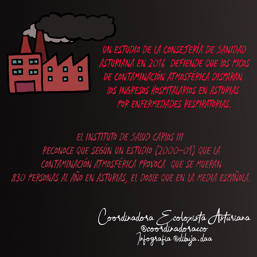Infografía para la Coordinadora Ecoloxista Asturiana.