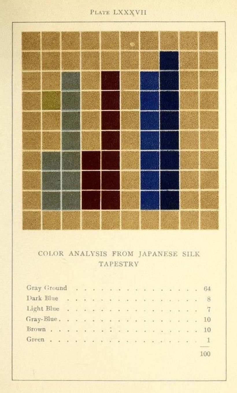 Analysis of a Japanese silk tapestry by Emily Noyes Vanderpoel