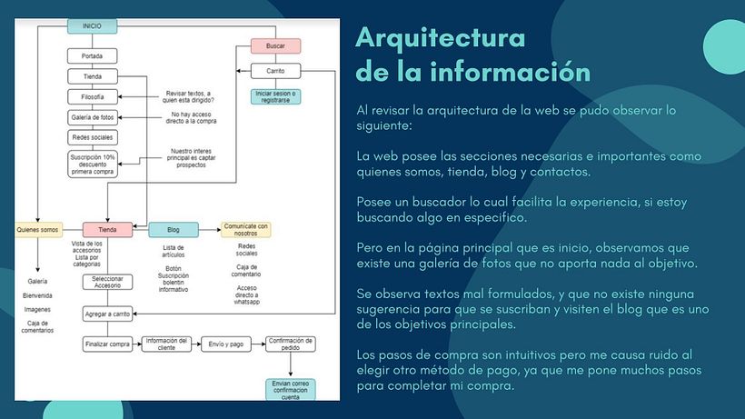 Proyecto final UX 6