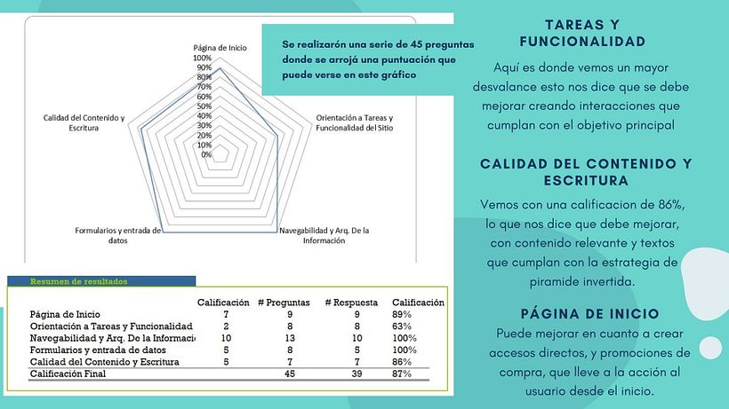 Proyecto final UX 10