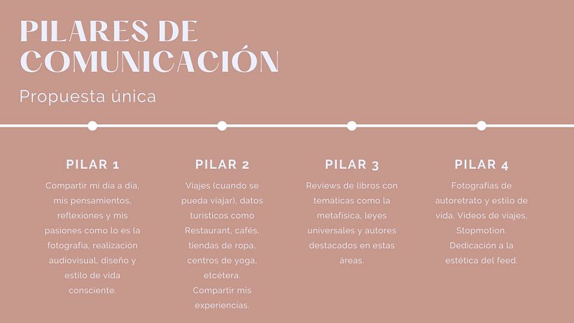 Mi Proyecto del curso: Estrategia de marca en Instagram 1