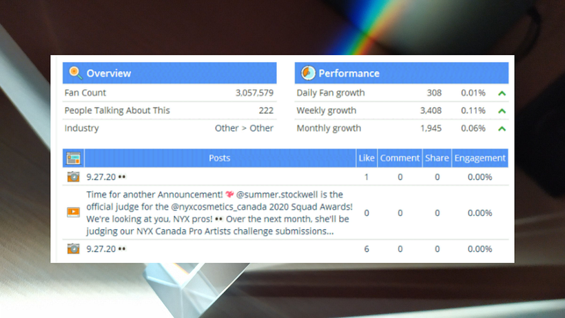 Final project Community Management course 3