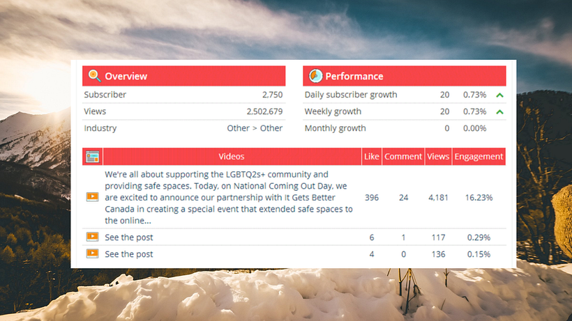 Final project Community Management course 24