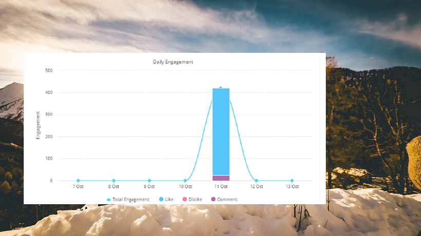 Final project Community Management course 28