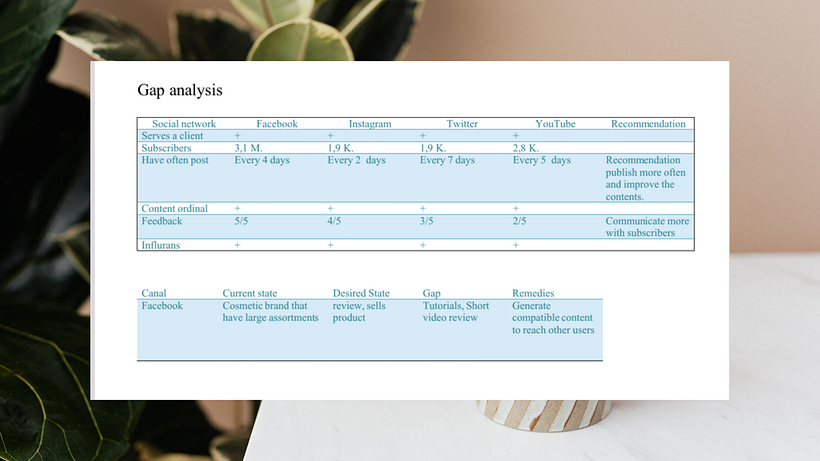 Final project Community Management course 33