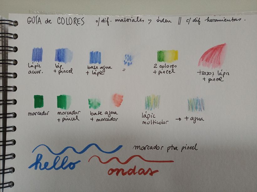 Desbloqueando mi creatividad 4