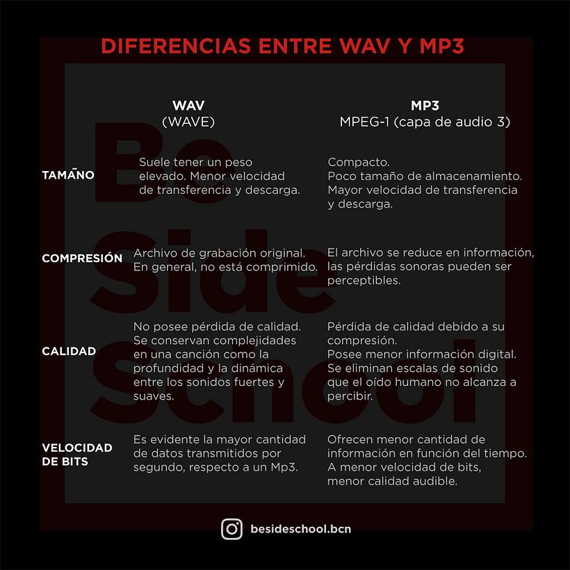 Be Side School BCN 0