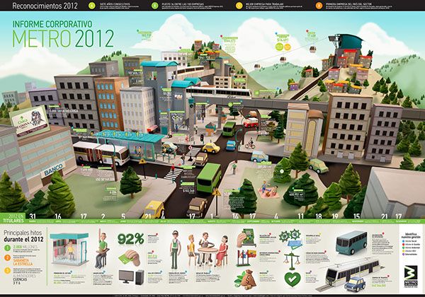 Informe Corporativo Metro de Medellín 5