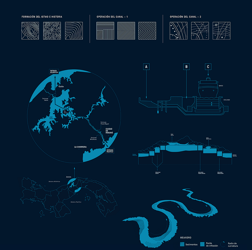 Identidad visual, Centro Interactivo del Canal de Panamá 5