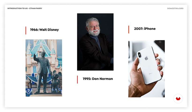 Linha do tempo do UX design
