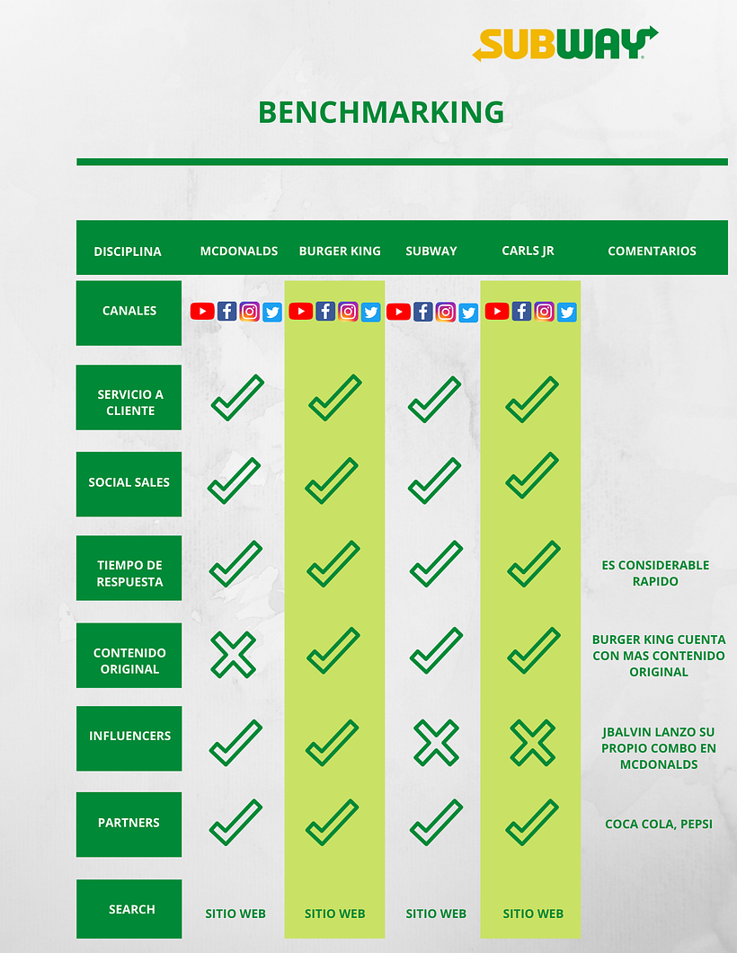 Después hacemos un benchmark.
