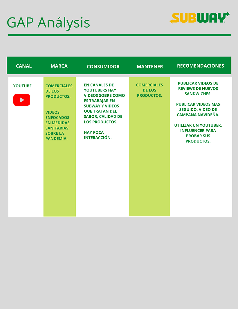 También realizamos un GAP analysis para generar contenido en una red social.