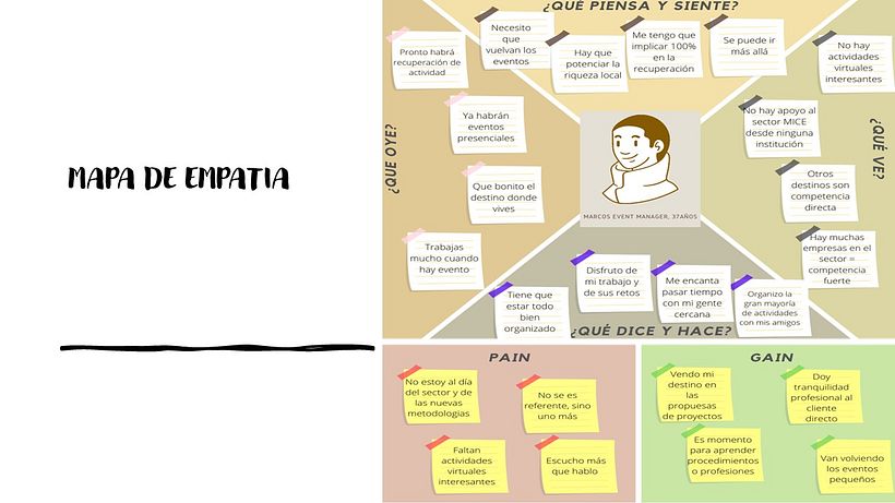 Mi Proyecto del curso: Conceptos básicos del Inbound Marketing, by Dani González 2