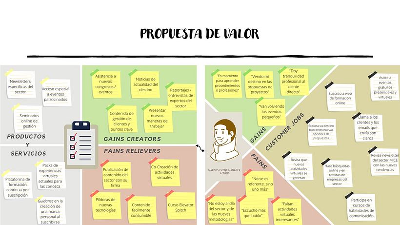 Mi Proyecto del curso: Conceptos básicos del Inbound Marketing, by Dani González 3