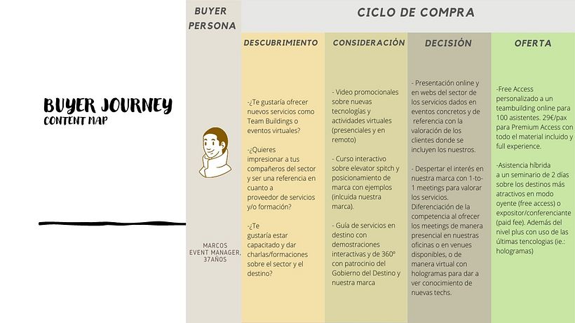 Mi Proyecto del curso: Conceptos básicos del Inbound Marketing, by Dani González 4