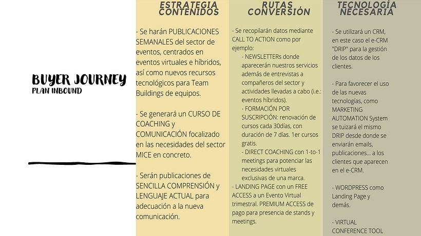 Mi Proyecto del curso: Conceptos básicos del Inbound Marketing, by Dani González 5