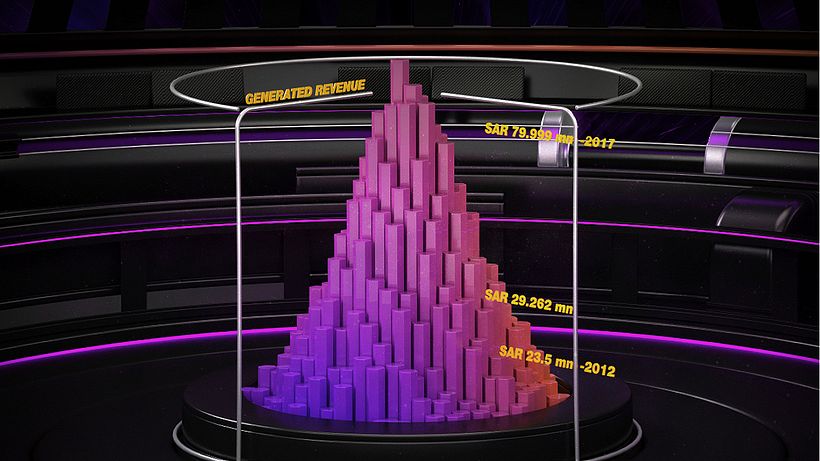 STC Invest - Ogilvy 12